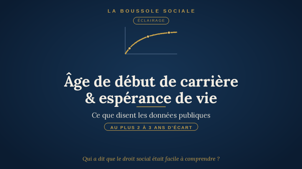 Courbe : l’espérance de vie à 60 ans augmente avec l’âge de début de carrière puis plafonne — La Boussole Sociale