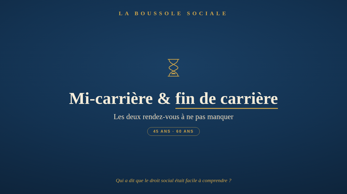 Entretien de mi-carrière et de fin de carrière : les deux rendez-vous obligatoires