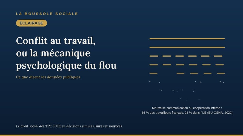 Conflit au travail : couverture de l'Éclairage La Boussole Sociale — la règle qui s'efface