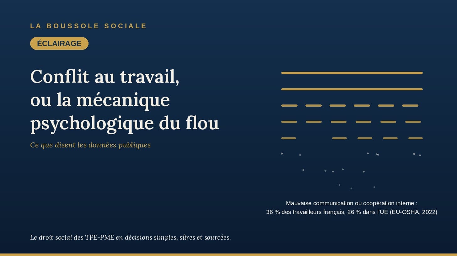 Conflit au travail : couverture de l'Éclairage La Boussole Sociale — la règle qui s'efface