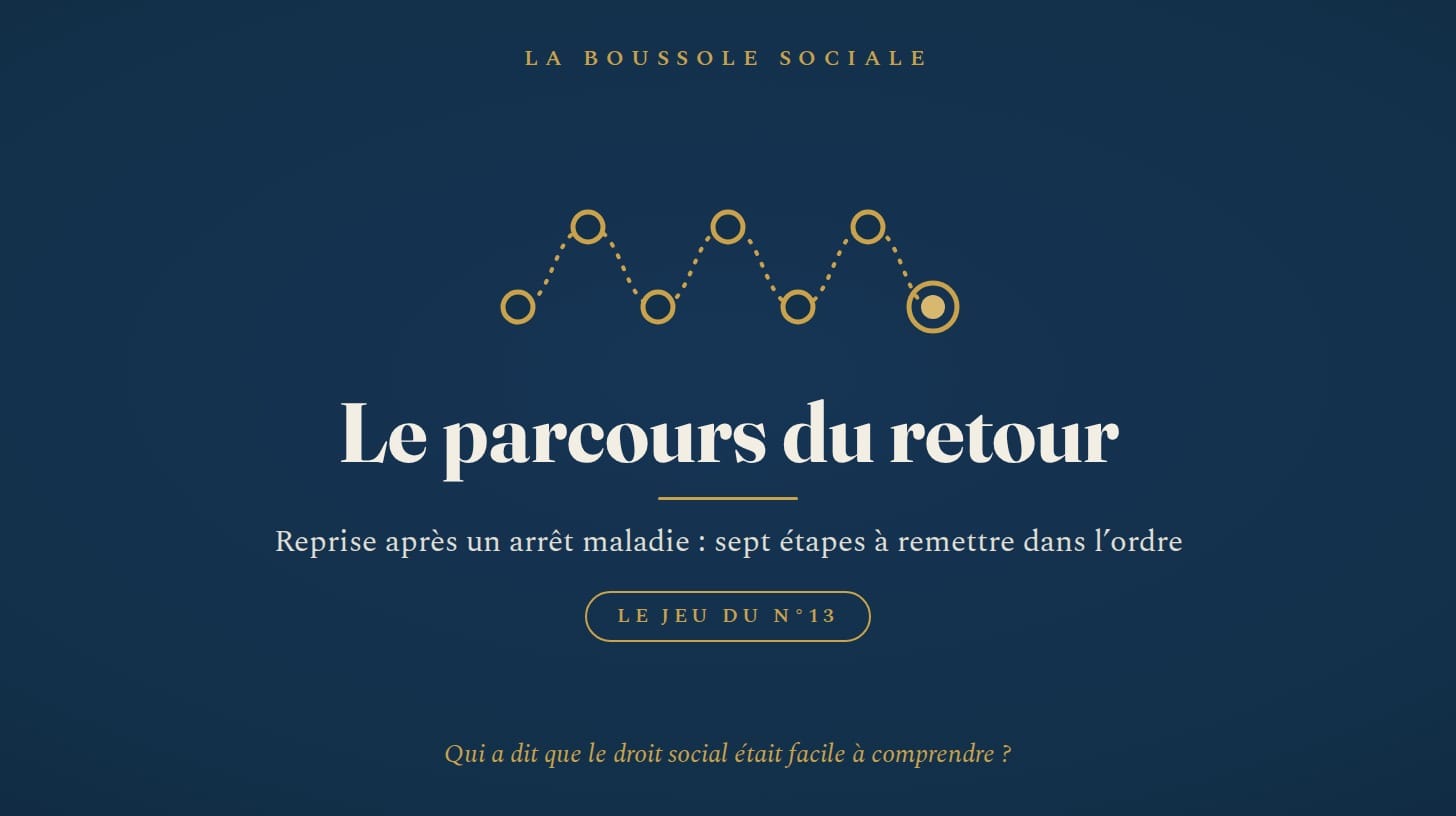 Jeu : le parcours type de reprise du travail après un arrêt maladie, de l'arrêt de travail à la visite de reprise, à remettre dans l'ordre